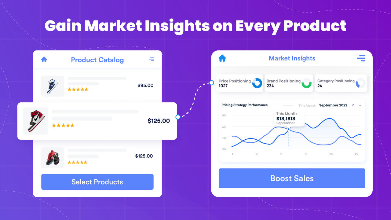 Obtén información del mercado sobre cada producto