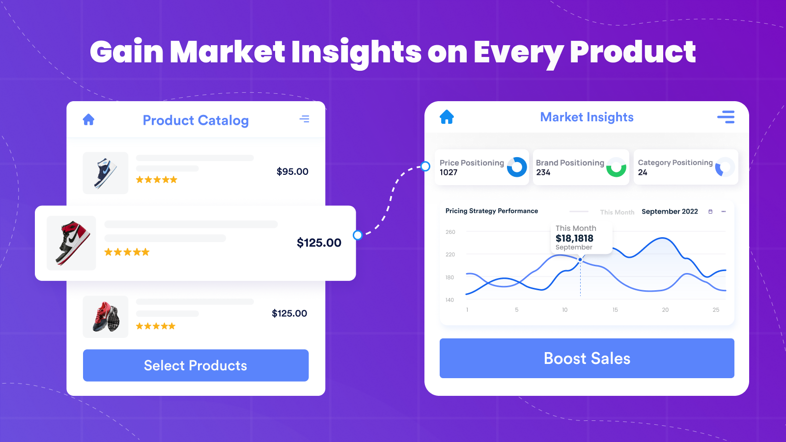 Obtén información del mercado en cada producto