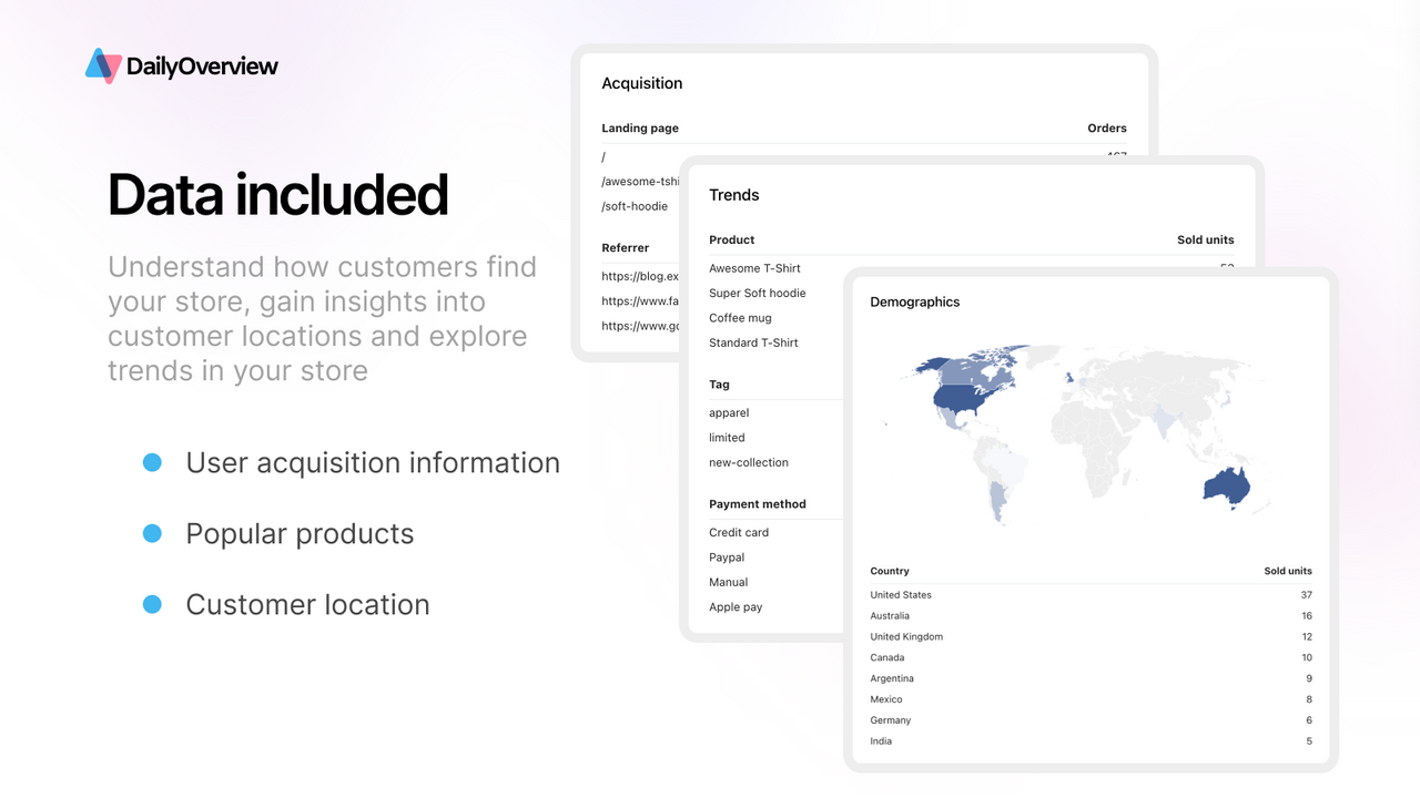 Understand your customers with more aggregated data