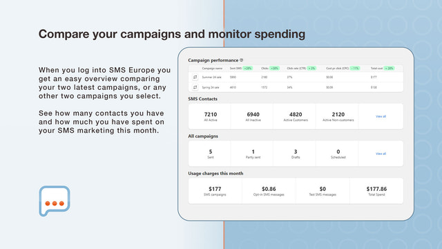 SMS Europe Dashboard - Vergleichen Sie die Leistung der Kampagne