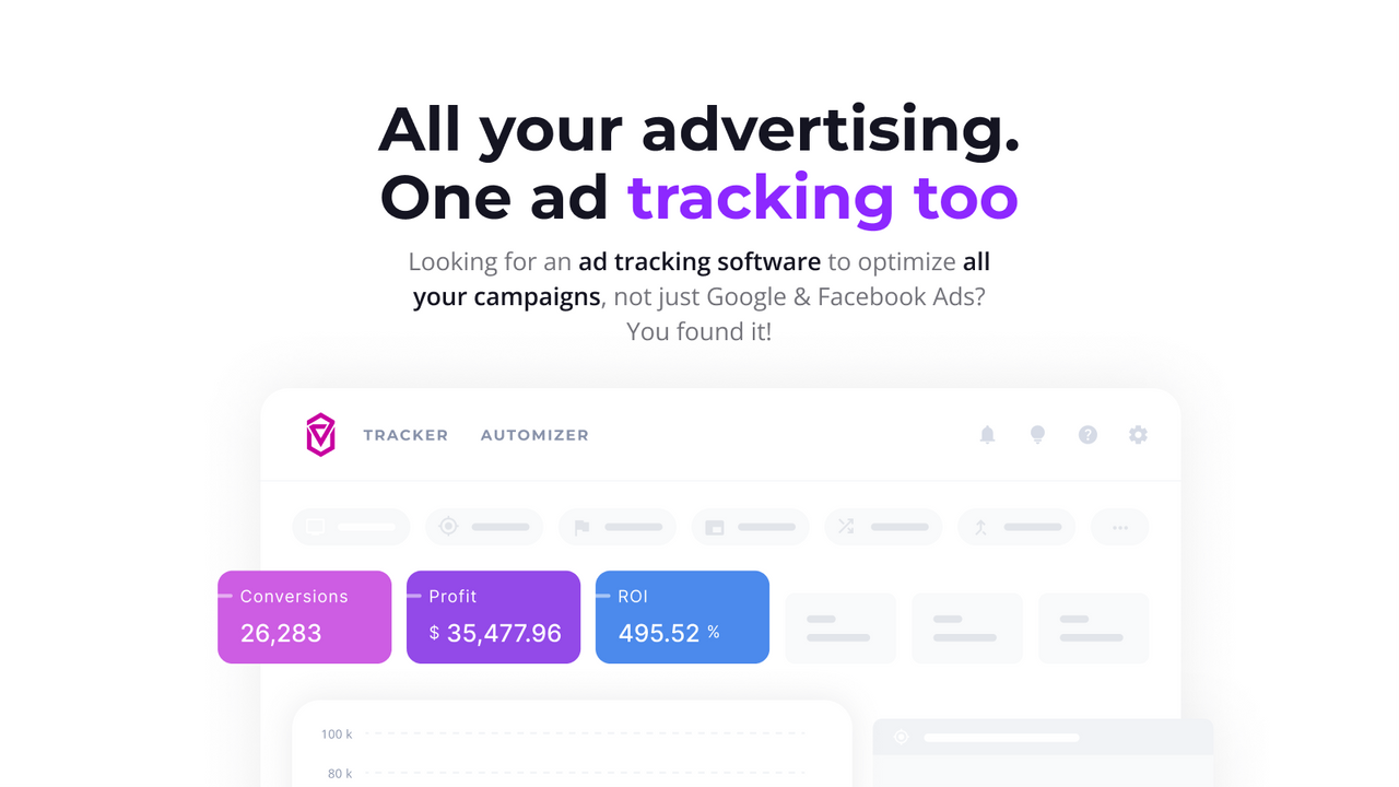 All your advertising. One ad tracking too.