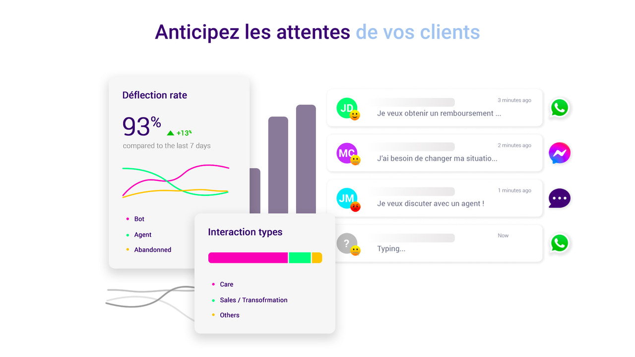 Mesurez vos performances et boostez vos ventes efficacement.