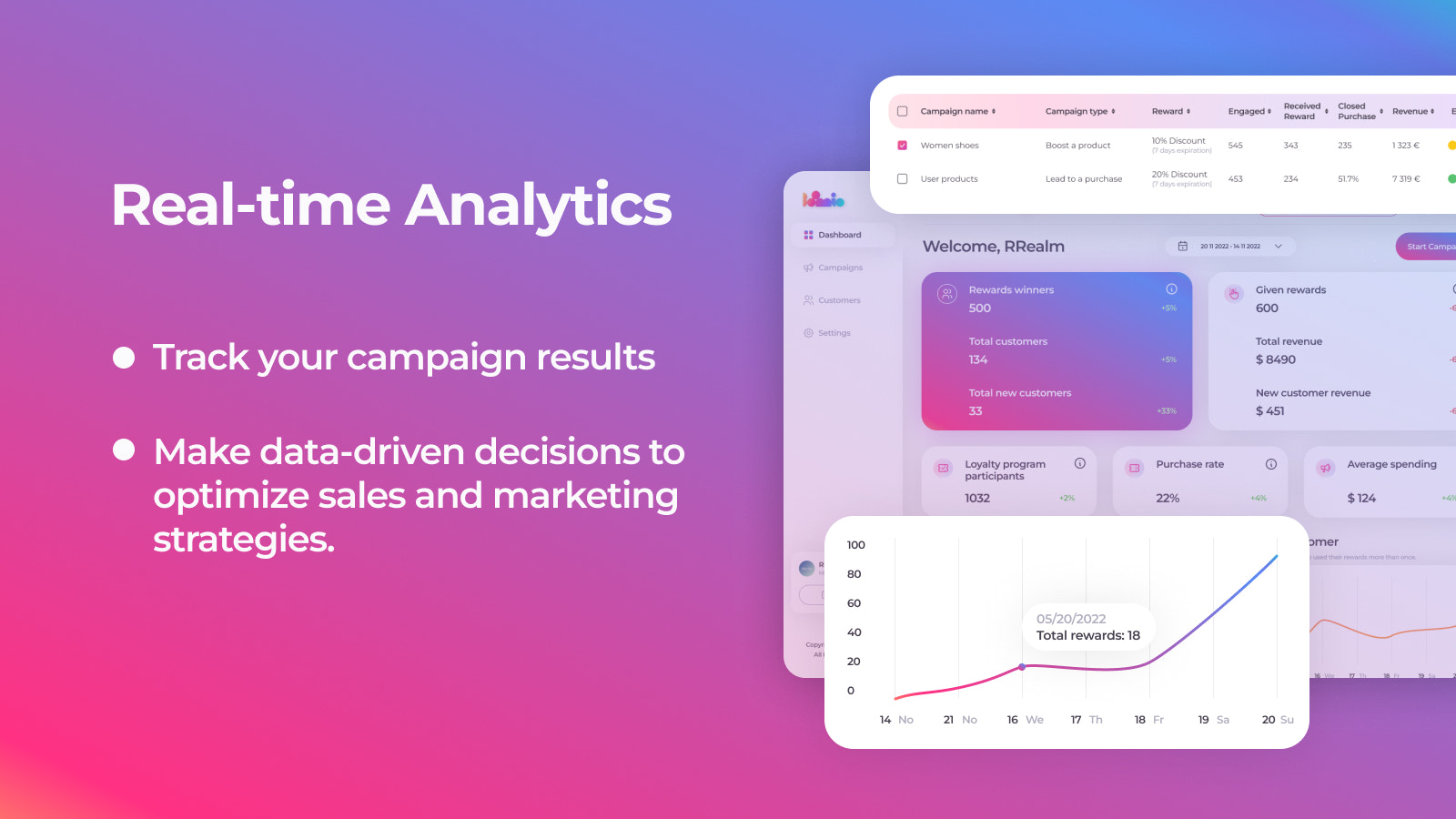 Boomio dashboard met realtime analyses.