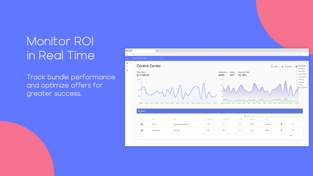 Real-time analyse