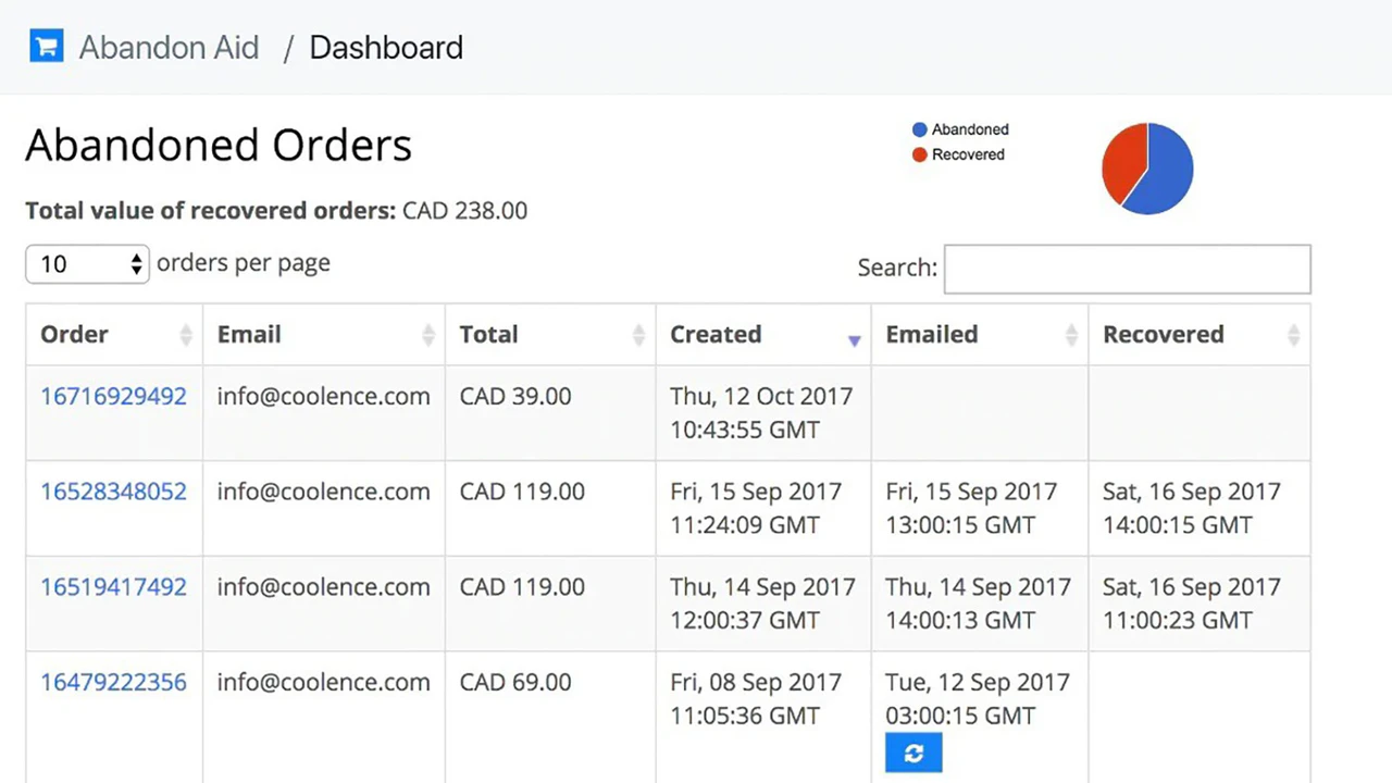 Abandon Aid - Dashboard