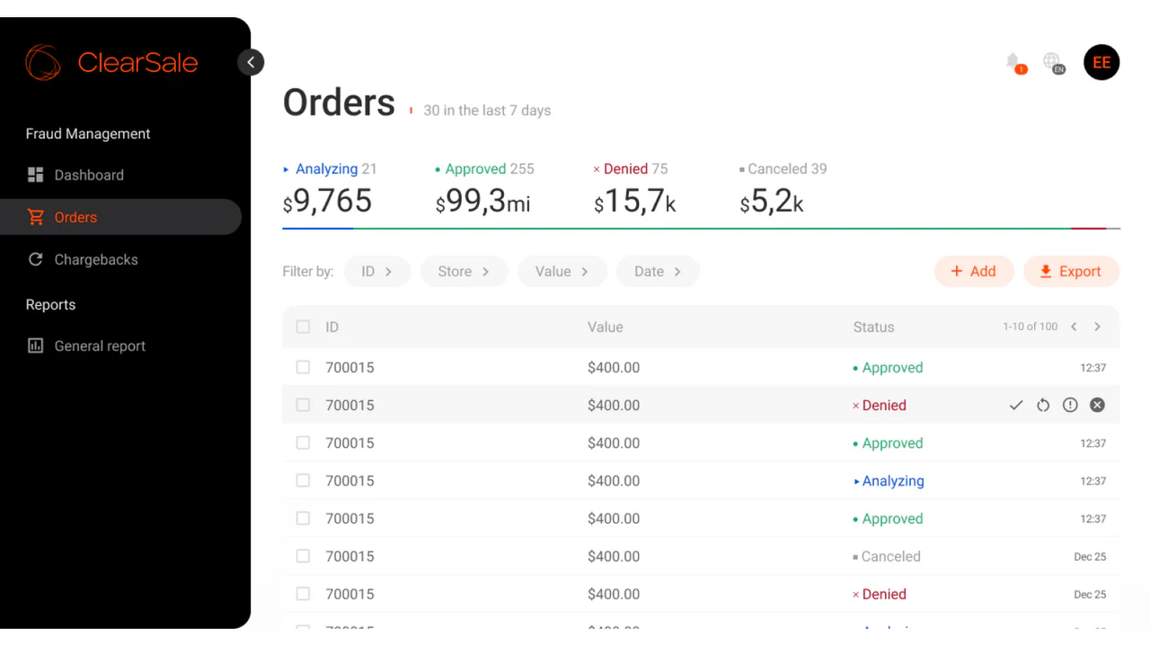  View specific details of an order and the customer behaviour.