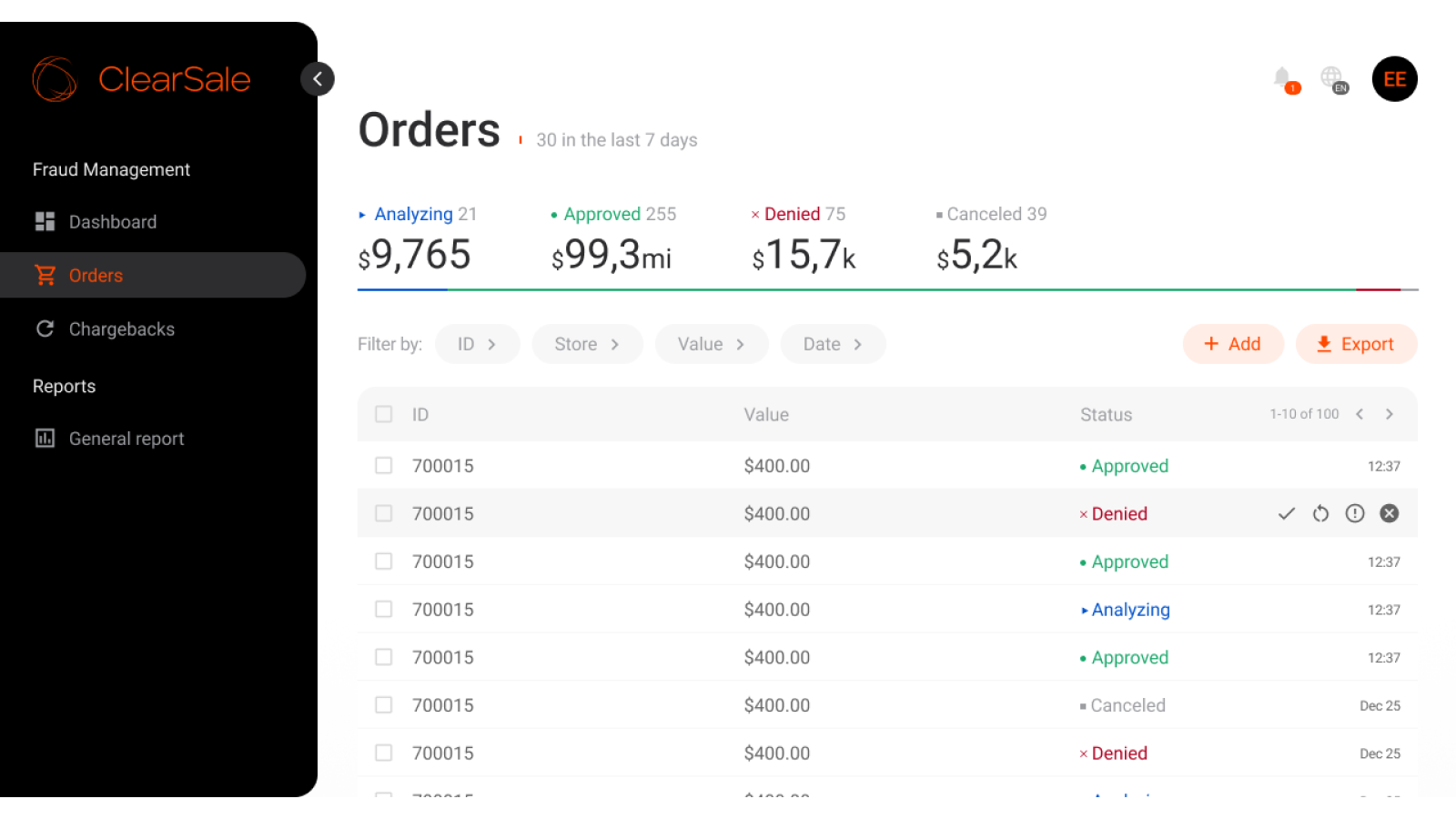 View specific details of an order and the customer behaviour.