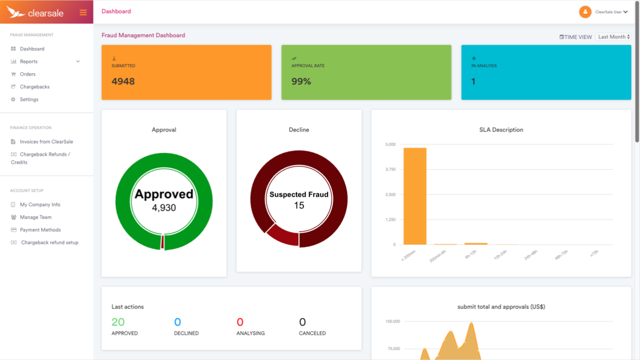 View pending approval requests, current approval rates.