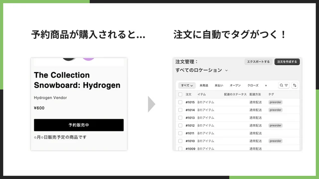 予約商品が購入した際に、注文に自動でタグが付く