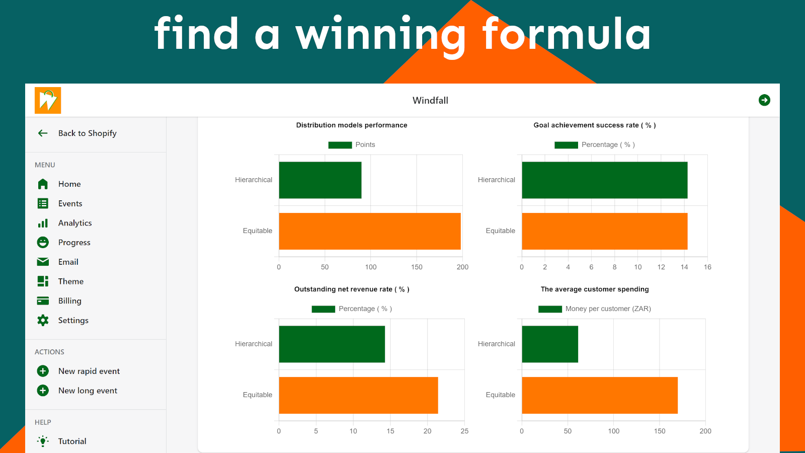 Encuentra una fórmula ganadora