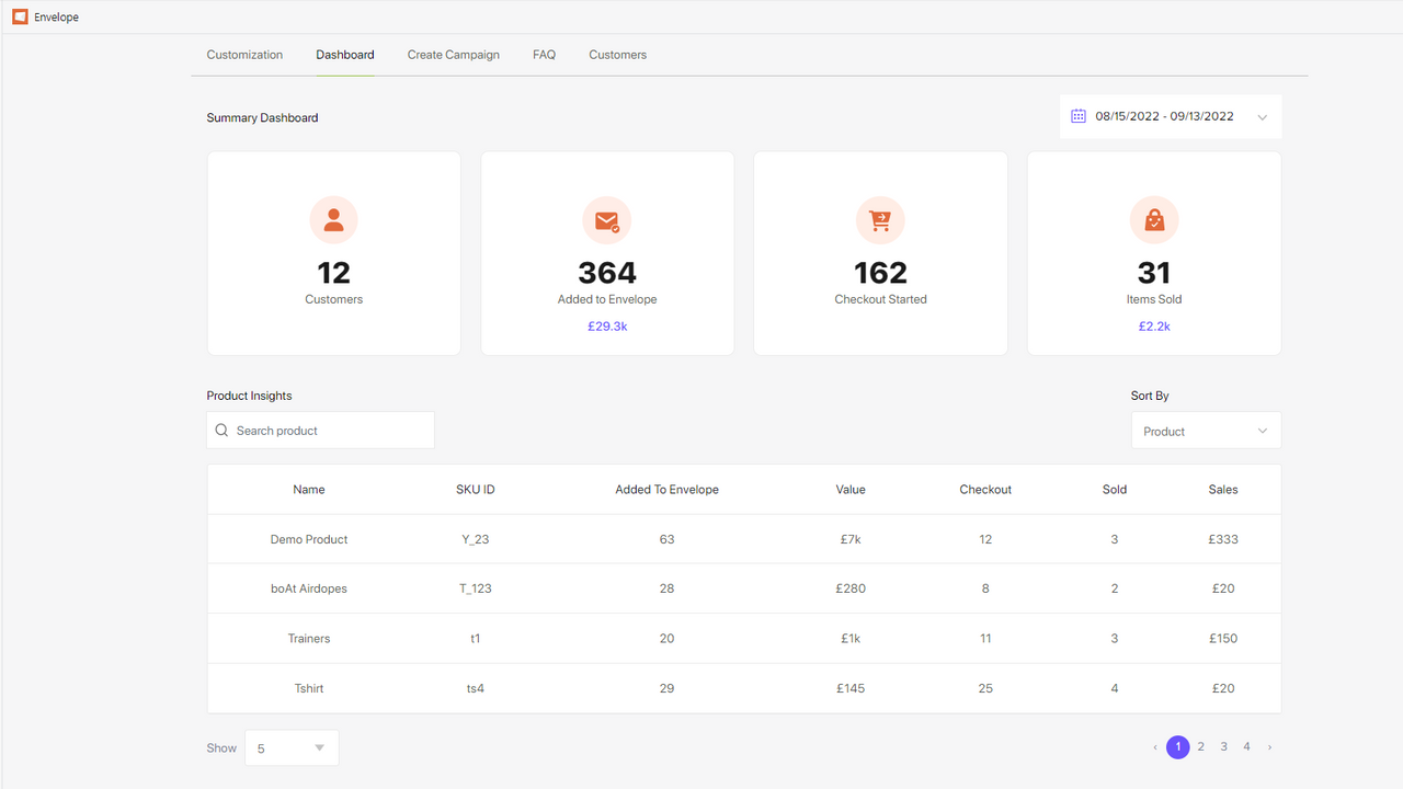 Dashboard summery and Product Insight