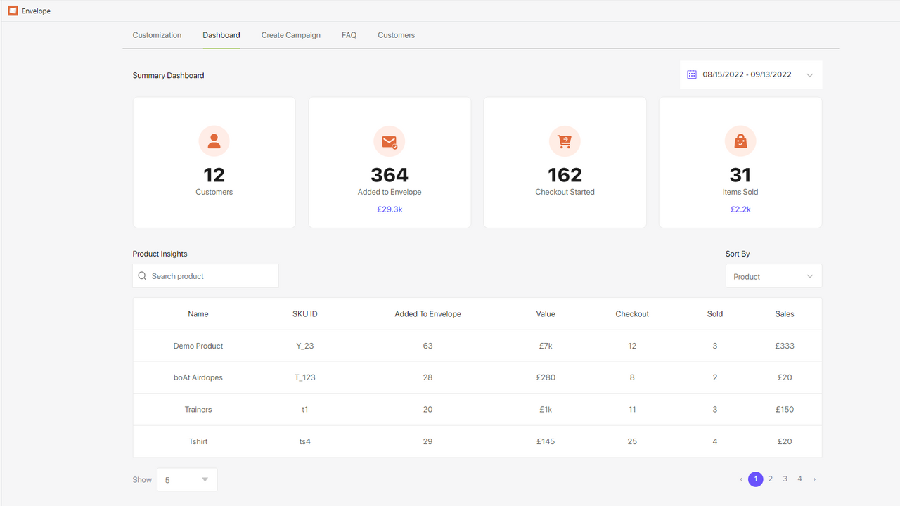 Dashboard-Zusammenfassung und Produkt-Einblick