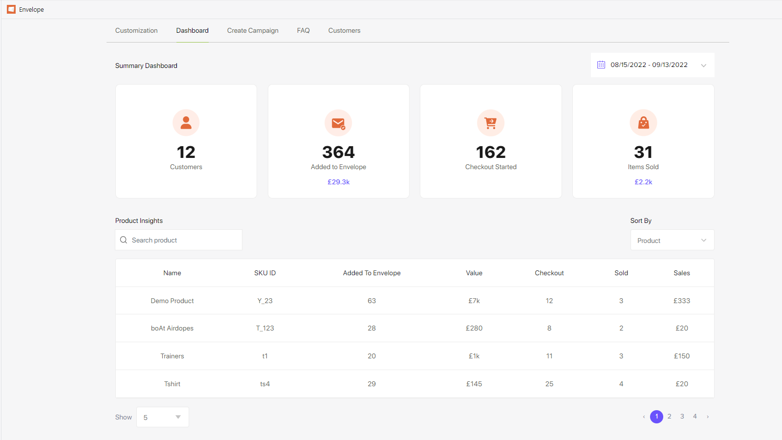 Dashboard summery and Product Insight
