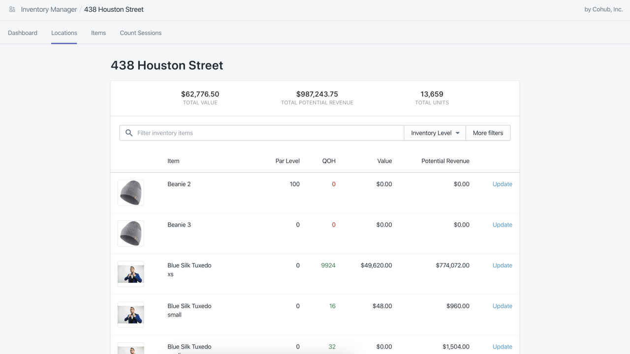 Inventories at a location