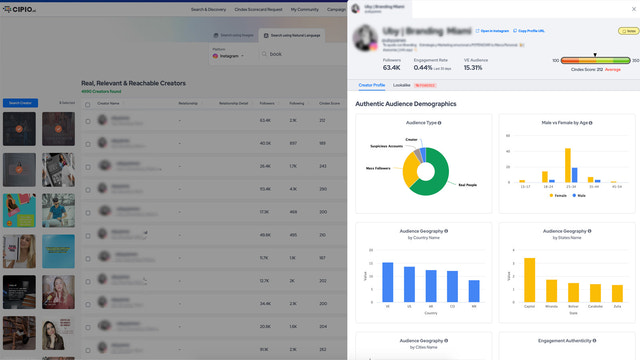 Relatórios CINDEX demonstrando impacto e credibilidade do público