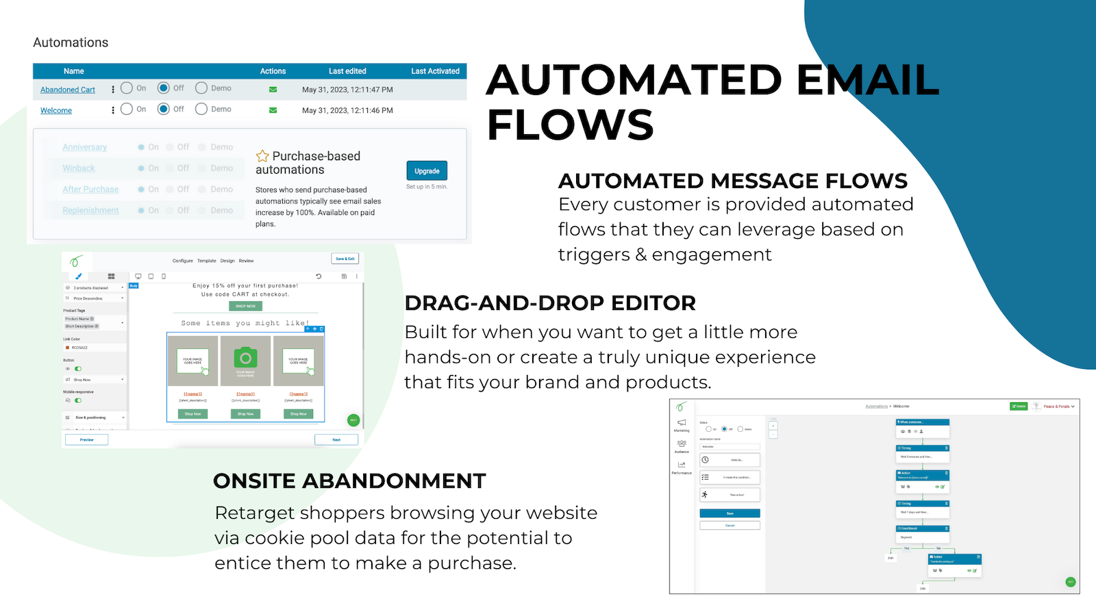 Automatiserede E-mail Flows