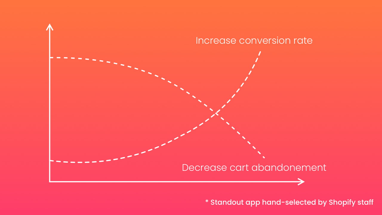 Hervorstehende App, handverlesen vom Shopify-Team