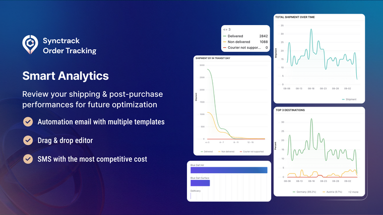 Synctrack Order Tracking Screenshot