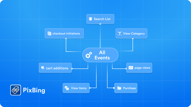 UET Bing Conversion Tracking