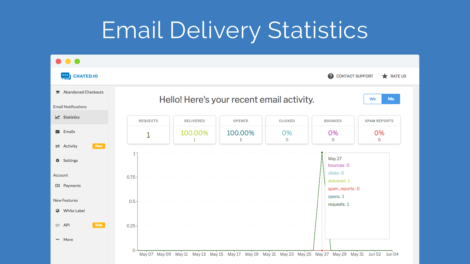 Chated Cart Email Recovery Screenshot