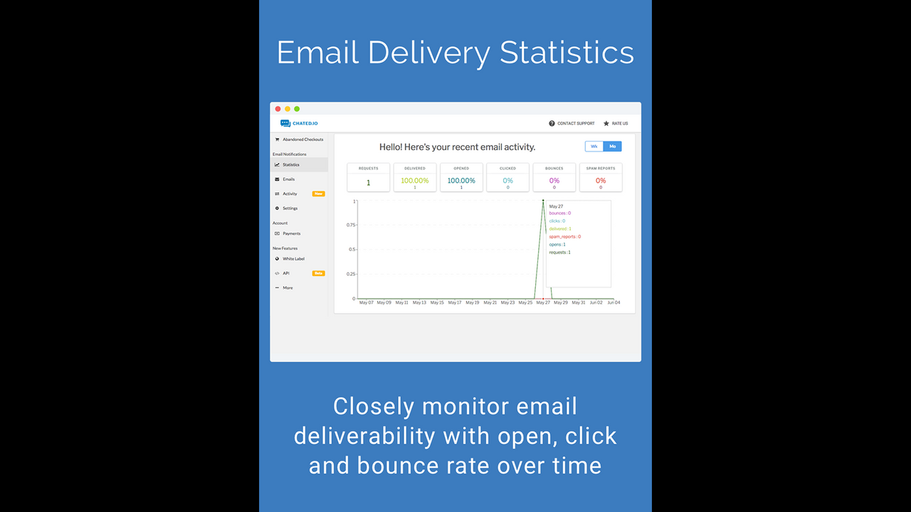 E-mail leveringsstatistikker