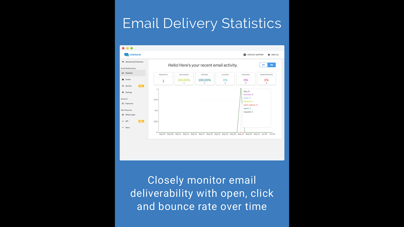 E-mail leveringsstatistikker