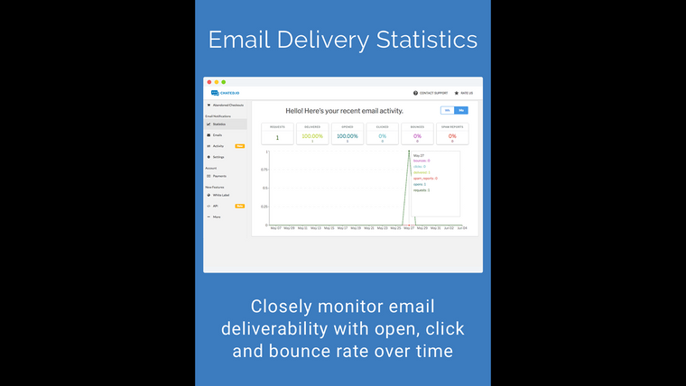 Chated Cart Email Recovery Screenshot