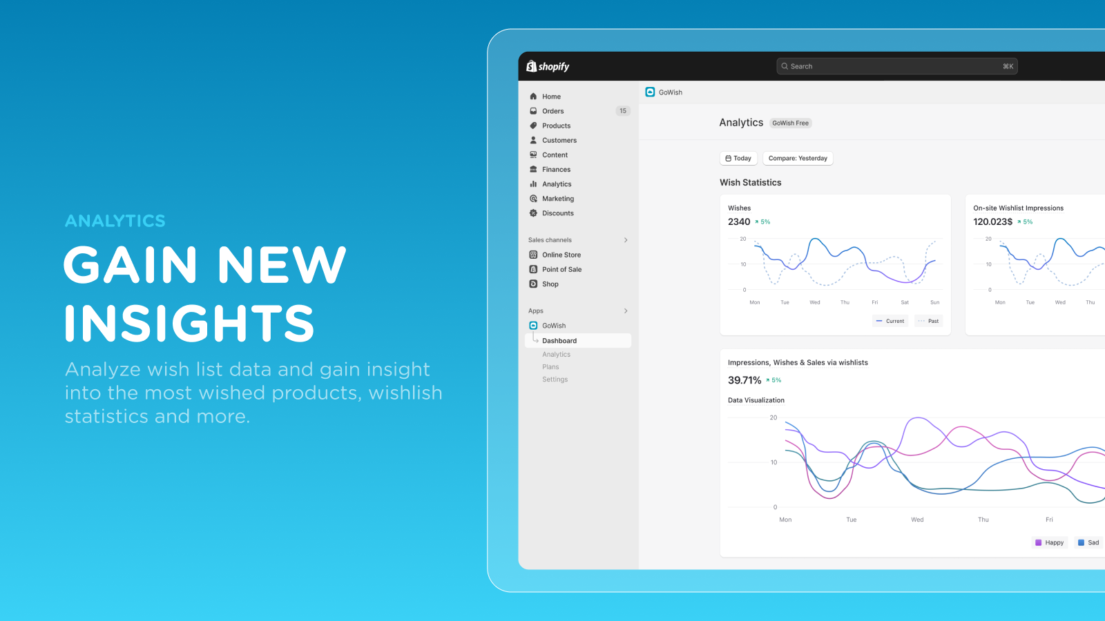 Gain New Insights, Wish Analytics