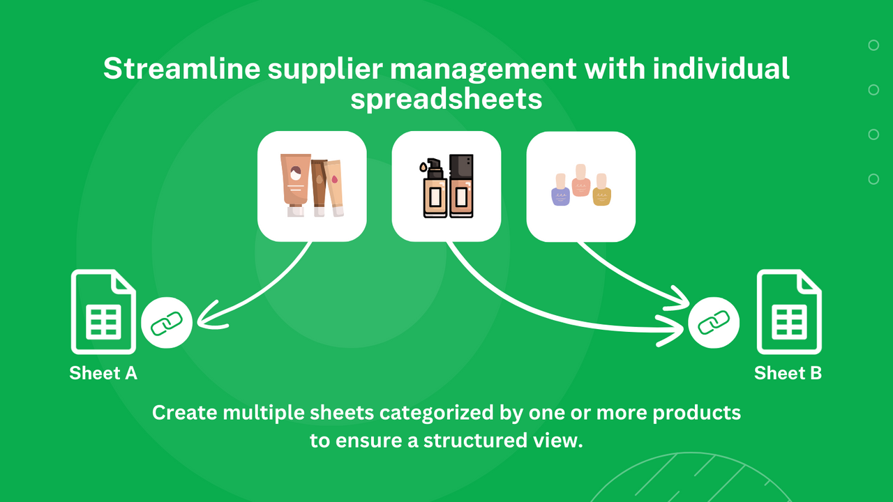 Product per sheet