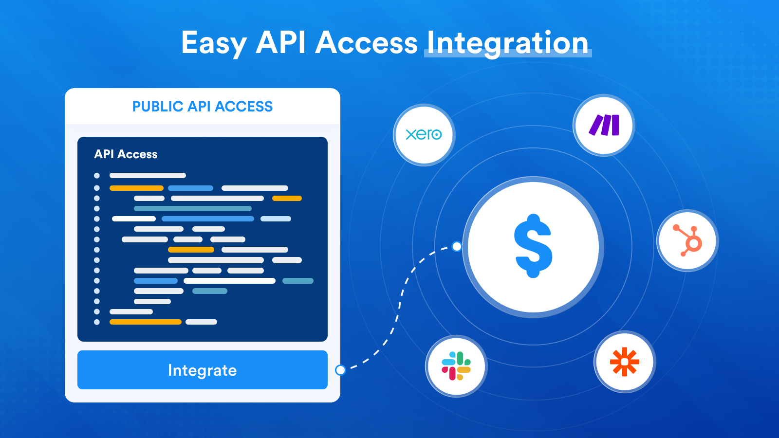 Unlimited integrations with our open API