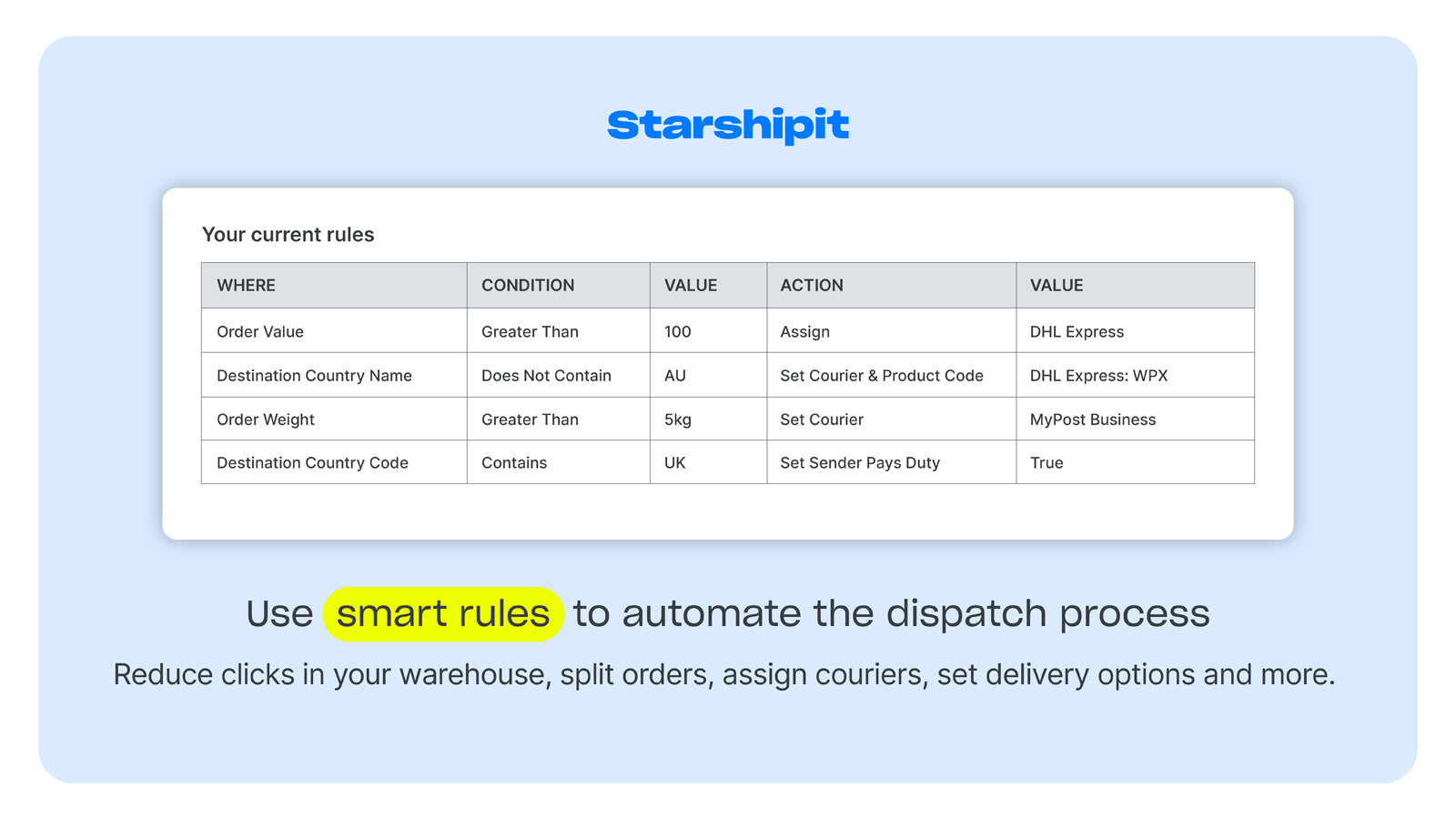 Starshipit shipping automation Screenshot