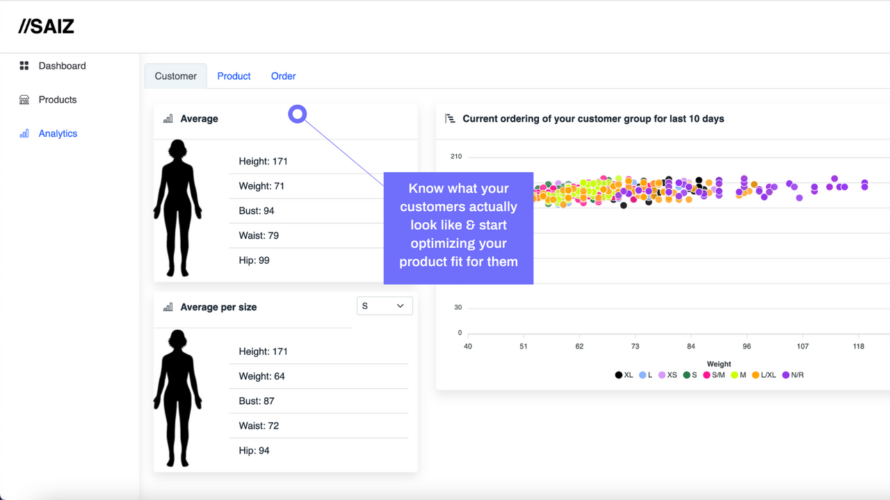 SAIZ-dashboard med kunde- og produktanalytik