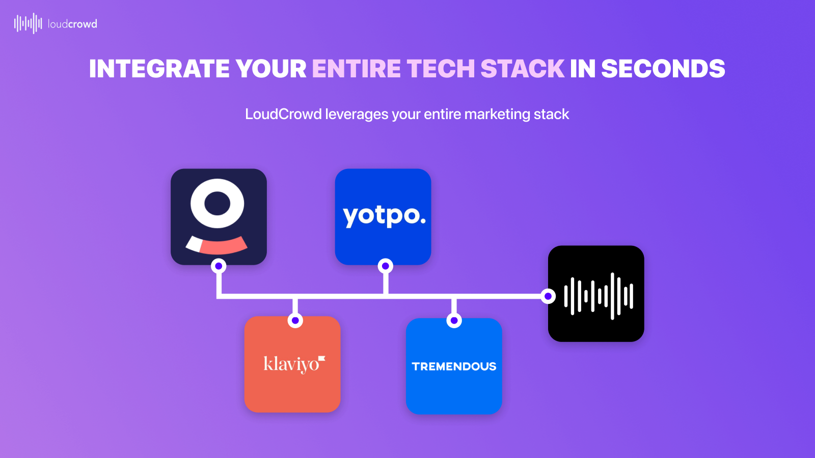 LoudCrowd Integrating your Entire Tech Stack