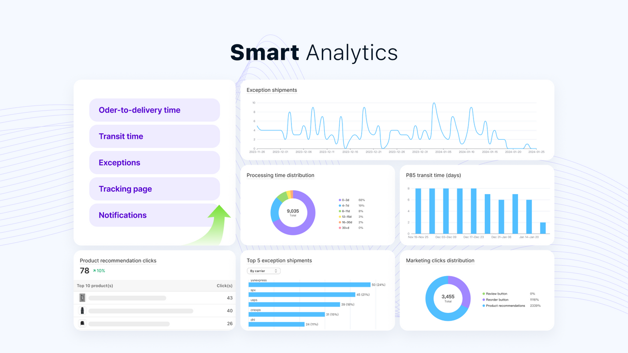 Smart Analytics