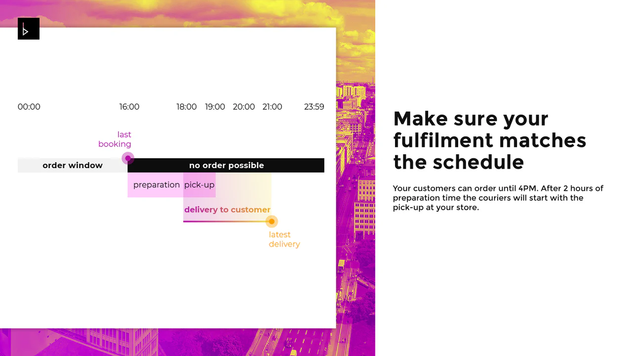 Make sure your fulfilment process matches the schedule