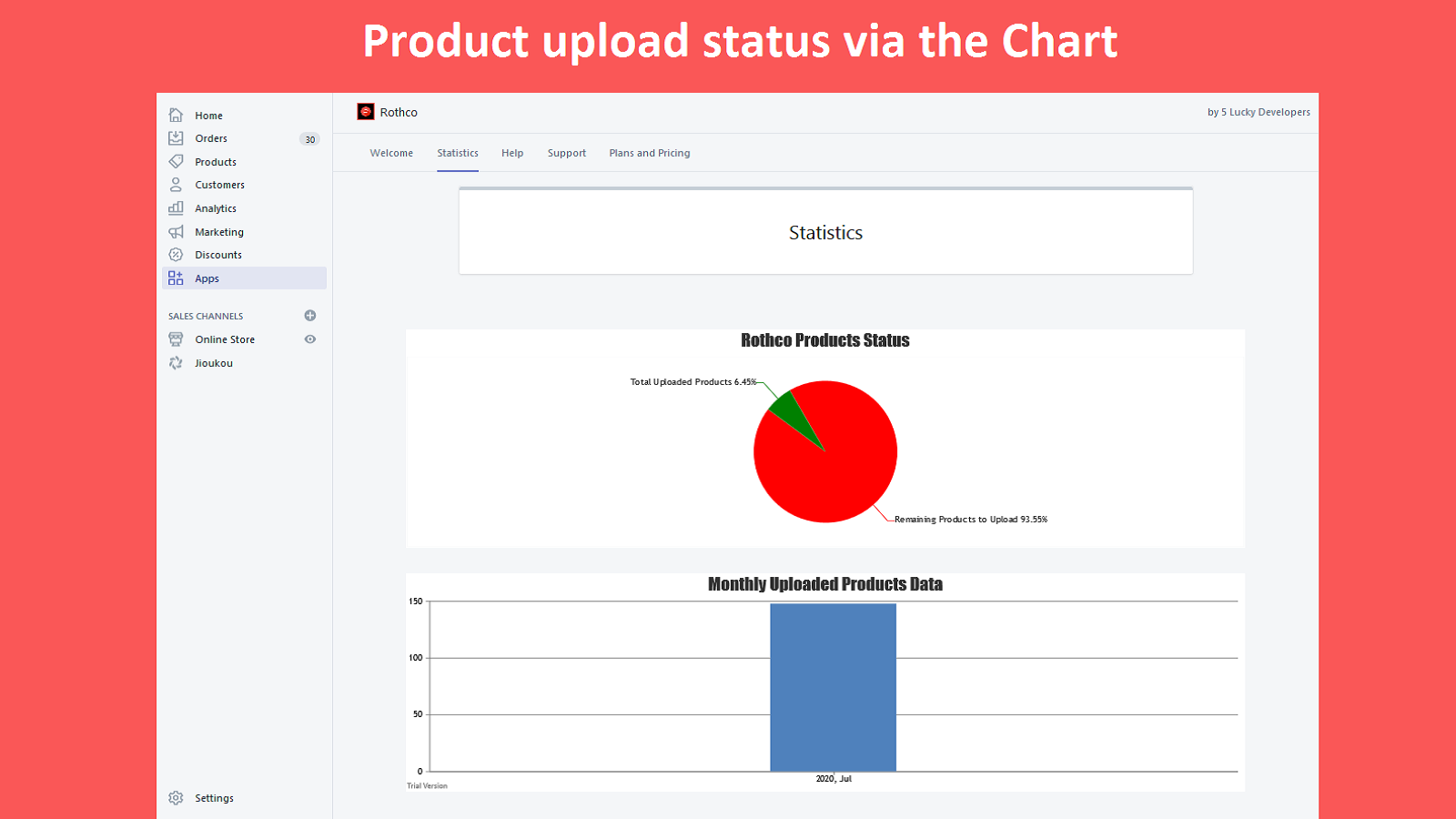 Statut de téléchargement du produit via le graphique