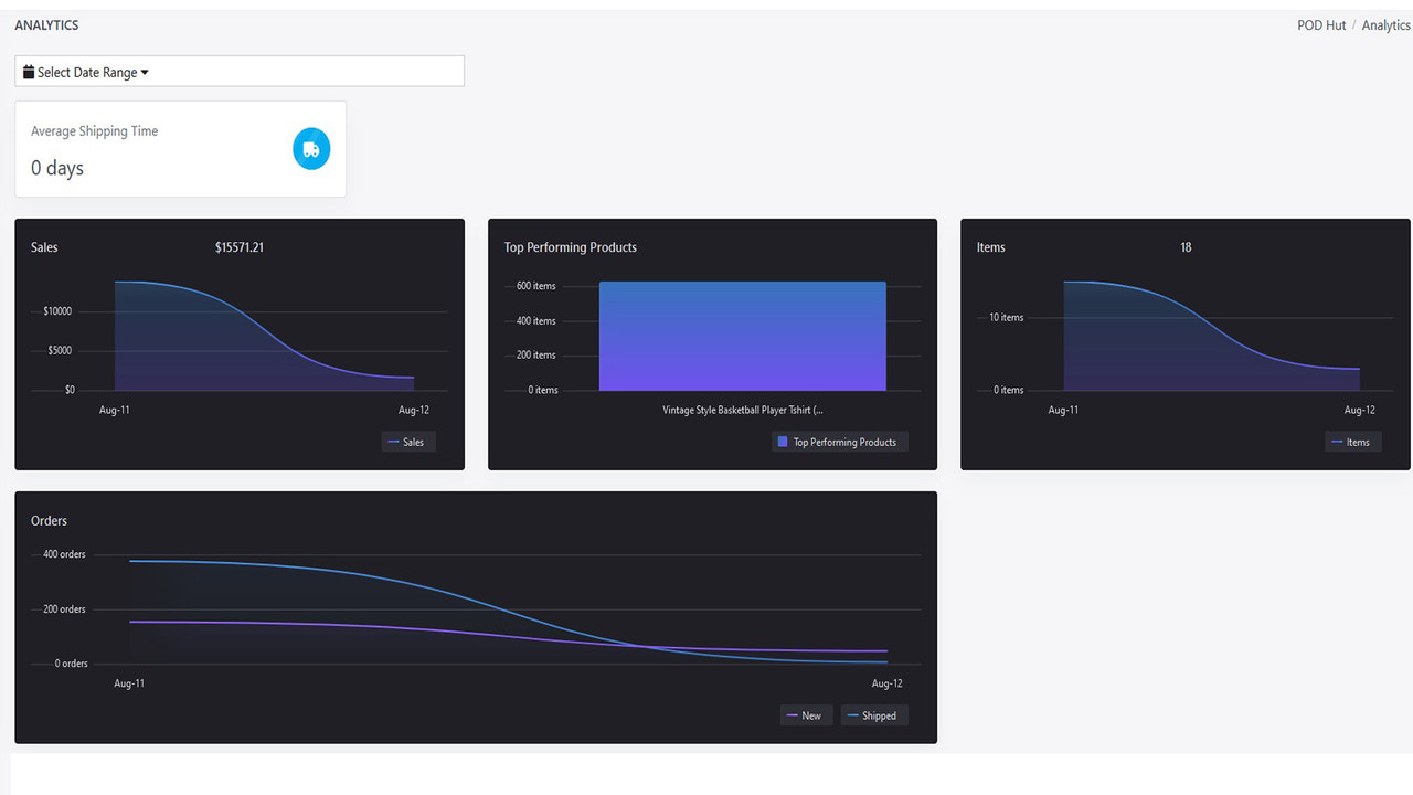 Detailed Analytics