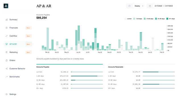 Insights AP / AR sida.