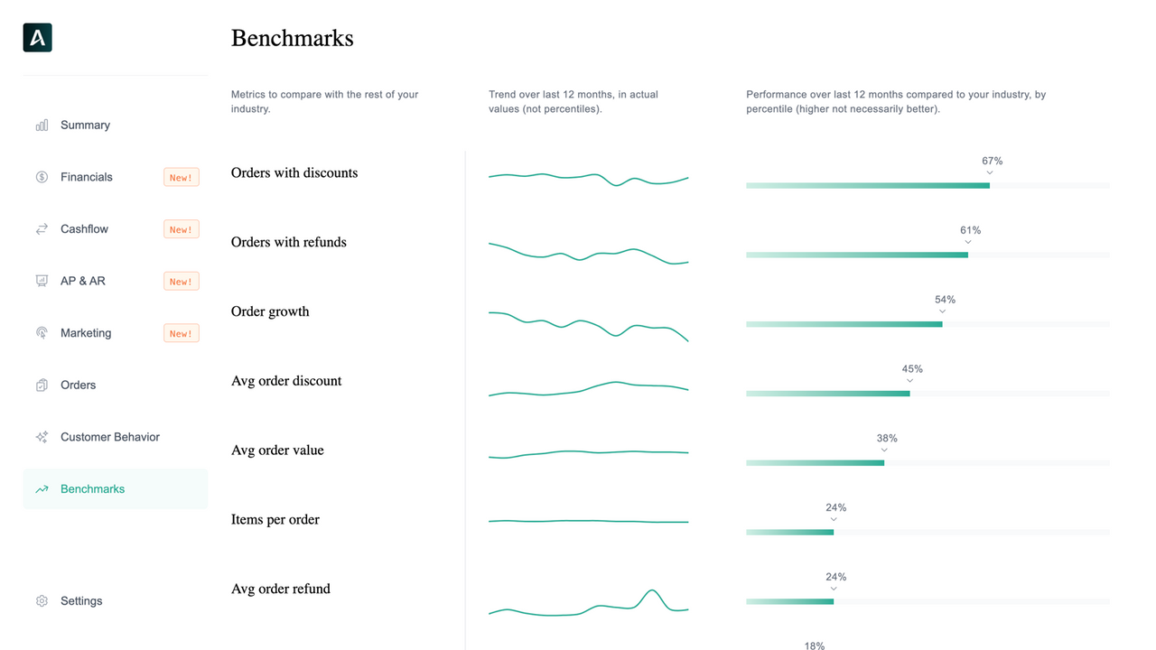 Indsigt benchmarks side