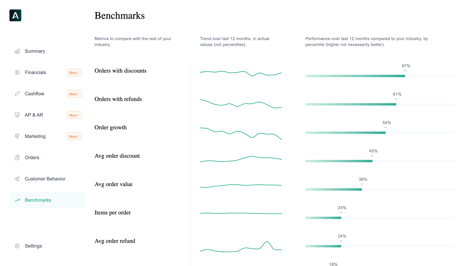 Insights benchmarks page