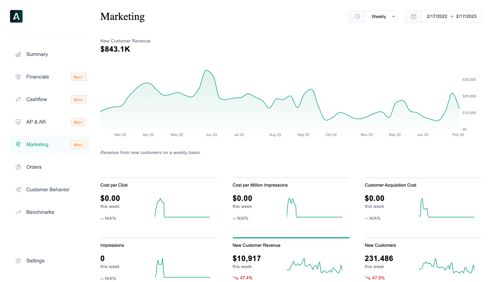 Page marketing des Insights