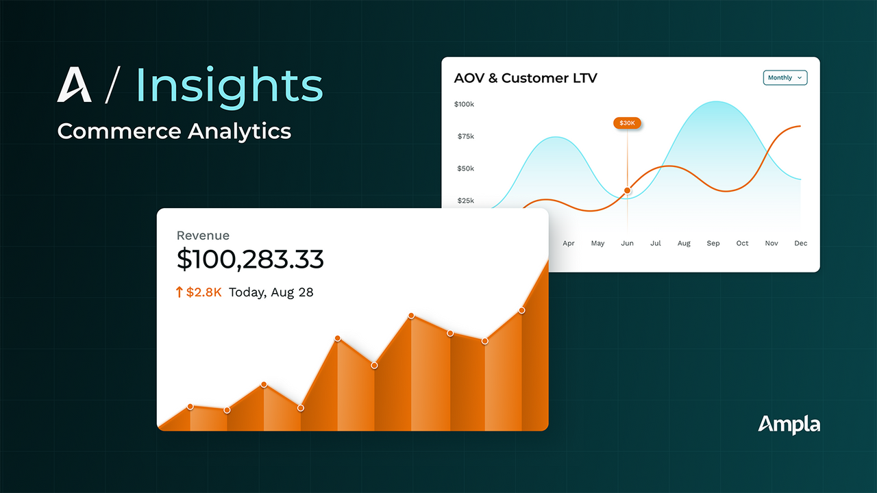 Gráfico de recursos do Ampla Insights.