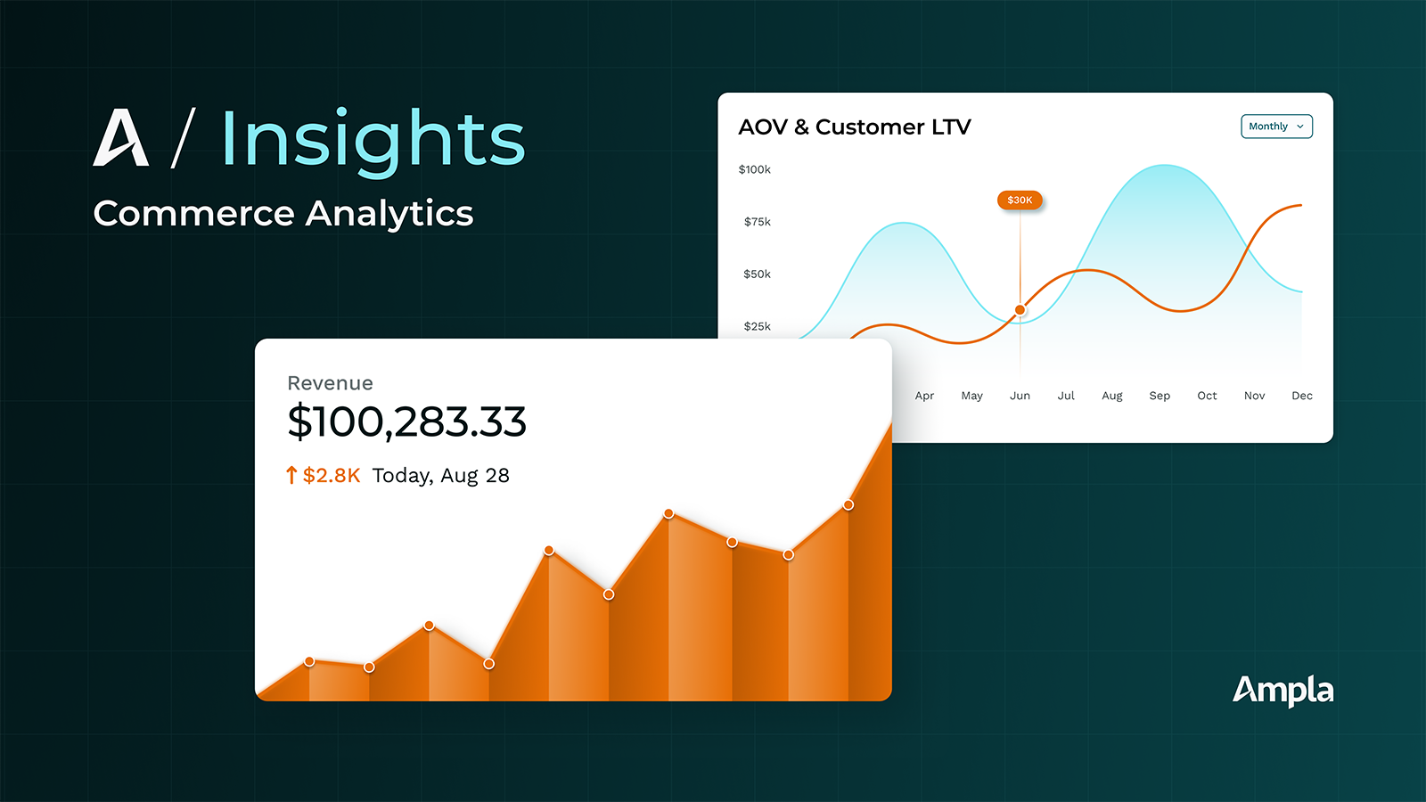 Gráfico de características de Ampla Insights.