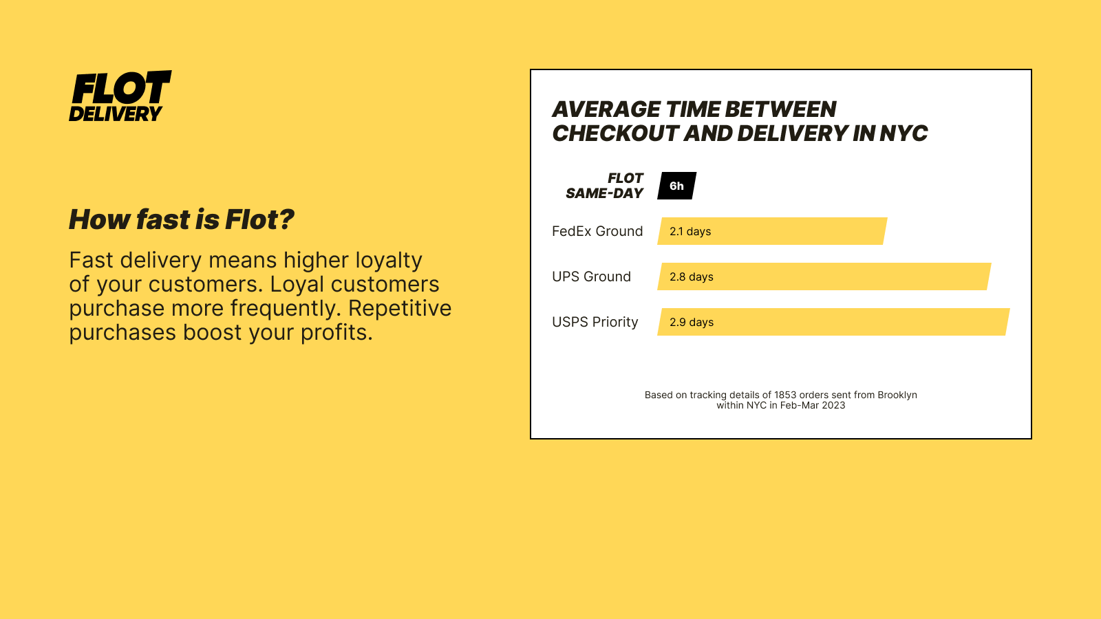 Flot Delivery is veel sneller dan FedEx, USP en USPS