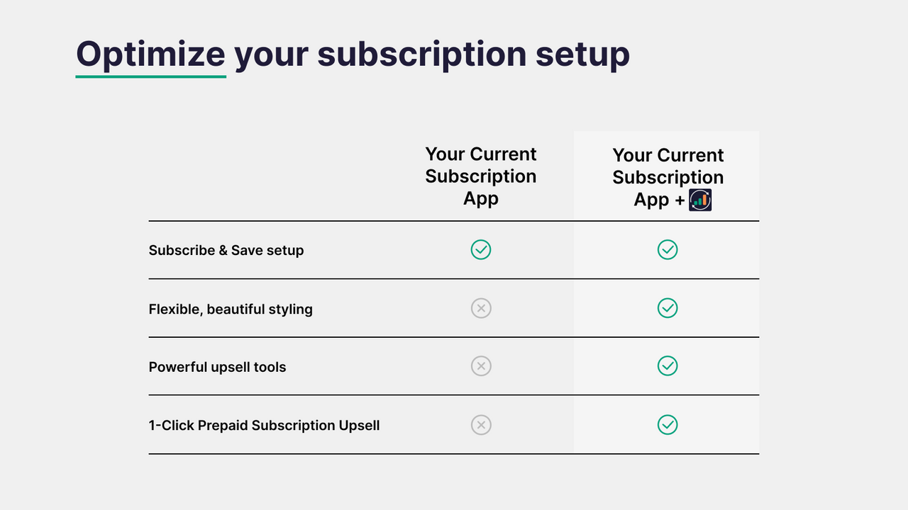 blocs d'upsell et widgets d'abonnement