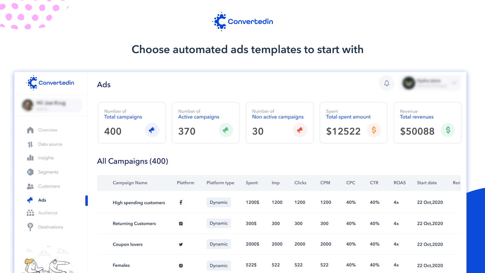 Campanhas criadas através de modelos prontos no Convertedin Ads & Marketing