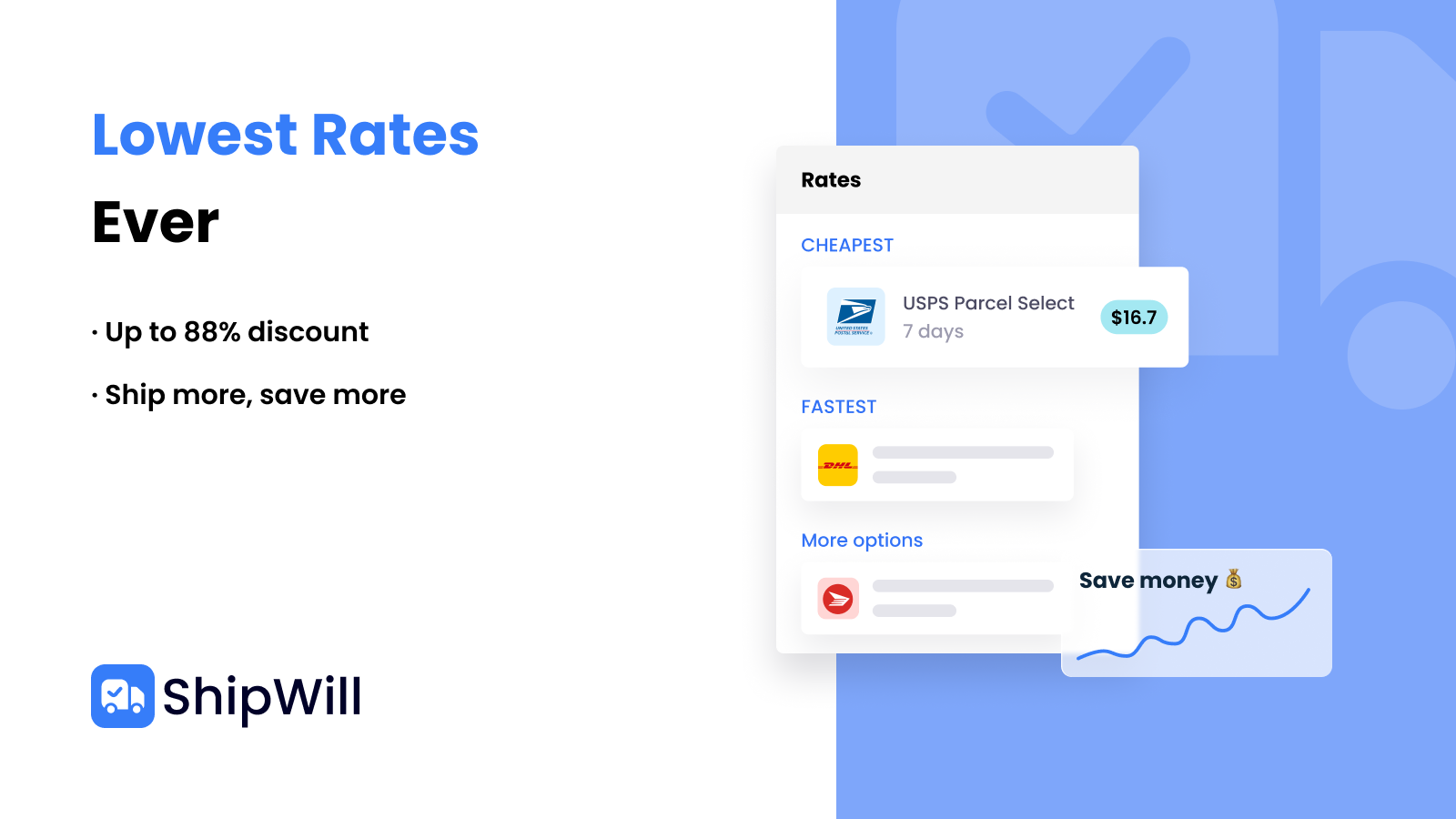 Lowest rates ever