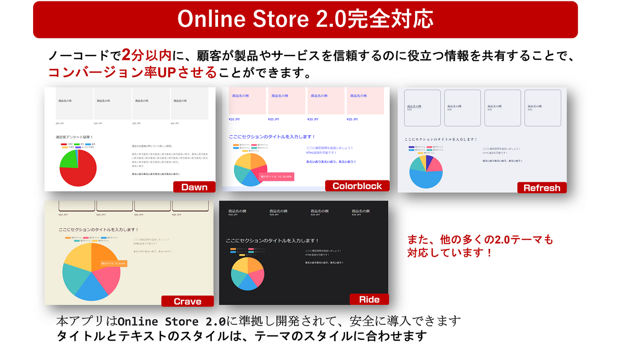 円グラフアプリはOnline Store 2.0完全対応