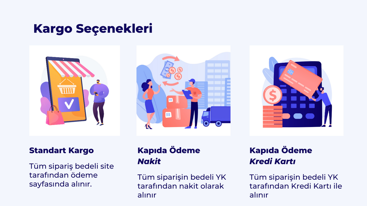 Shopify Yurtiçi Kargo Integratie Betaling bij aflevering Contant & Krediet