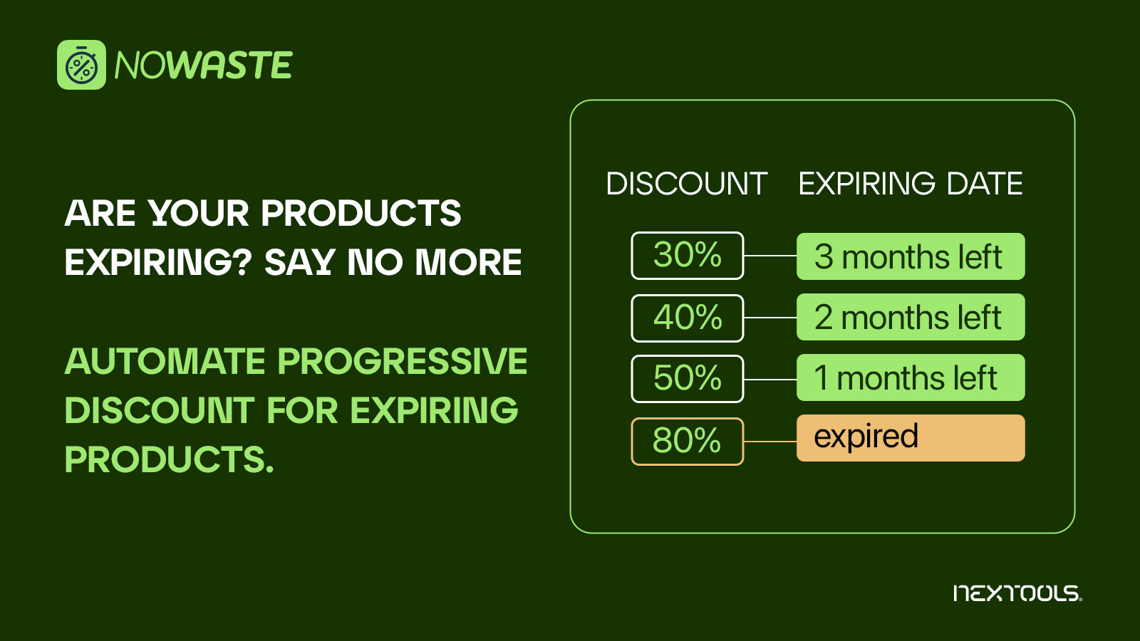 NoWaste sell expiring food, damaged gems, refurbished electronic